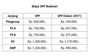 biaya pendidikan - ppdb sit darul abidin 2021-2022